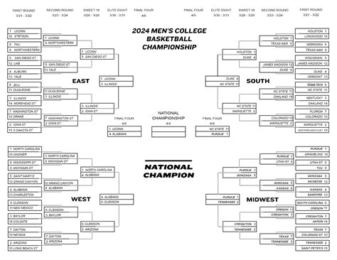 final four spreads|Final Four bracket odds and spreads for 2024 NCAA March .